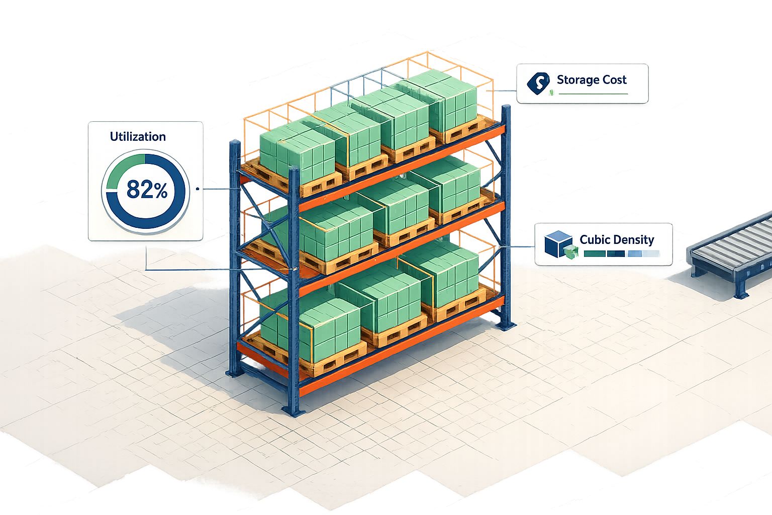 Space Utilization Metrics for 3PL Contract Negotiations