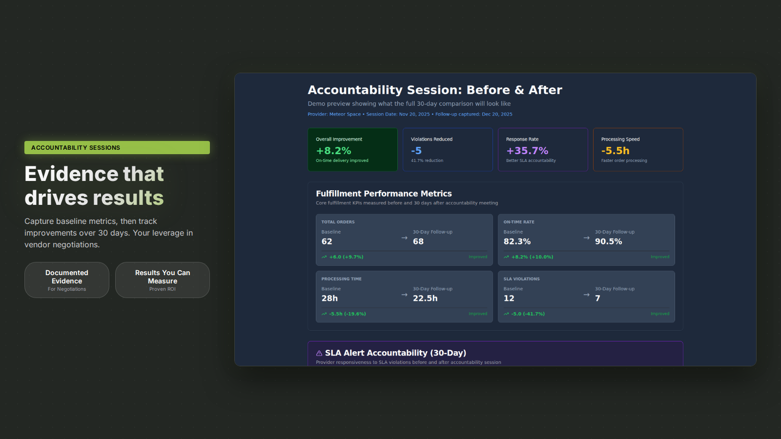 Forthmatch accountability session showing before-and-after fulfillment performance metrics including on-time rate, processing time and SLA violations