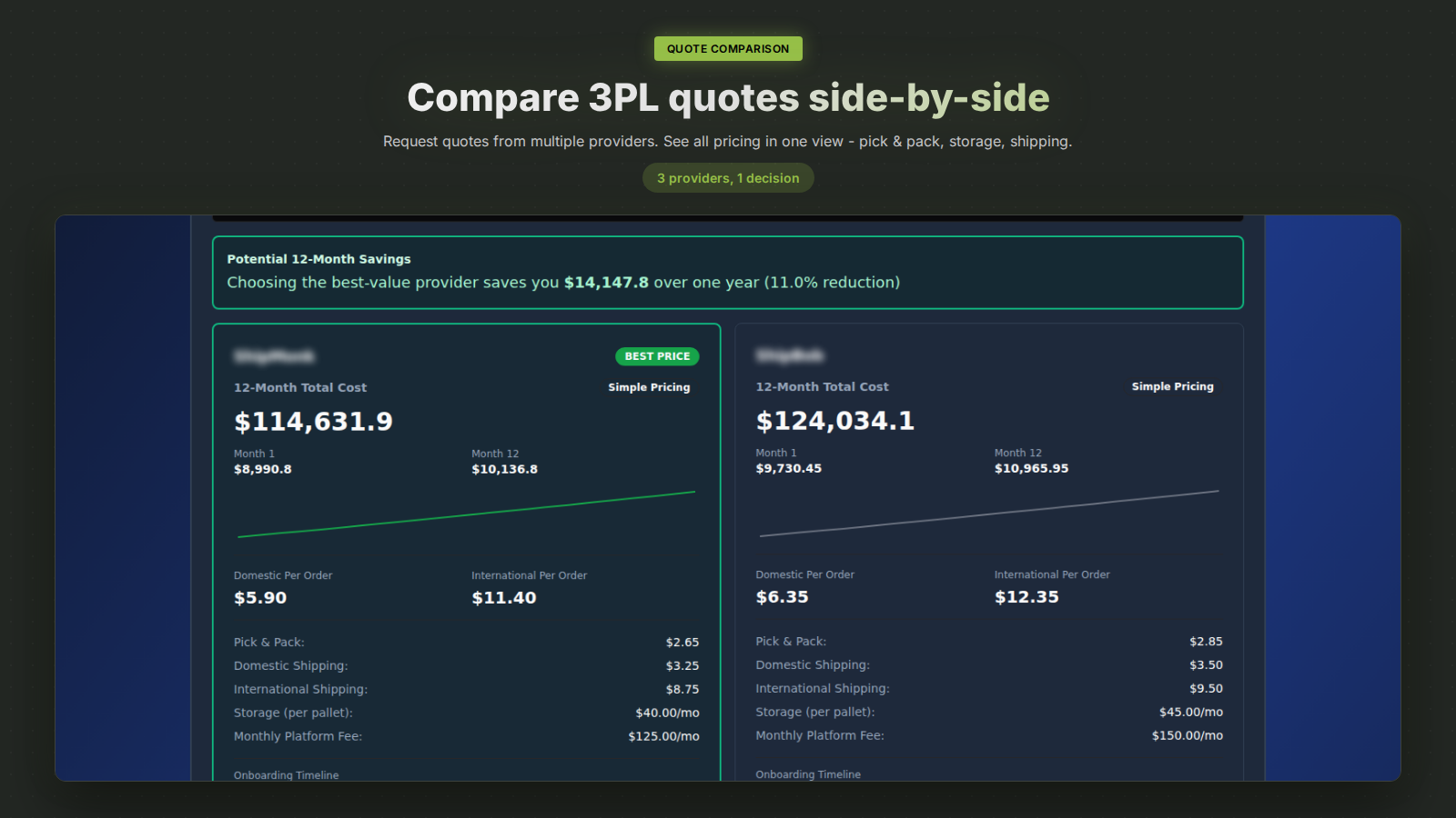 Forthmatch screen comparing 3PL quotes side by side on 12-month total cost with potential savings highlighted