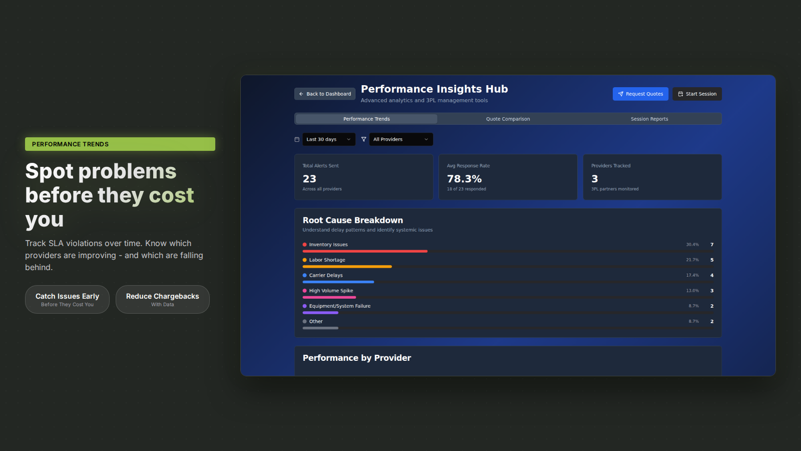 Forthmatch performance insights hub showing a root-cause breakdown of fulfillment delays by category